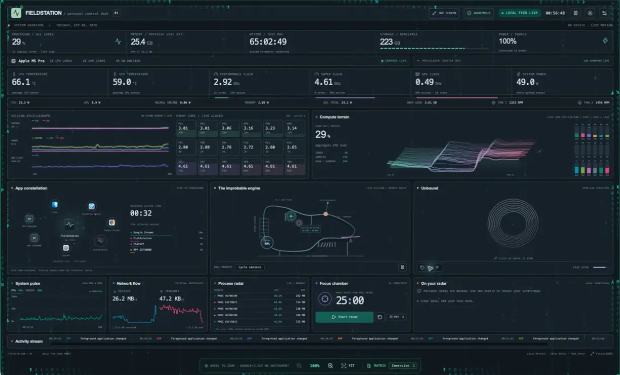 Fieldstation local Mac sensor dashboard with charts and kinetic instruments