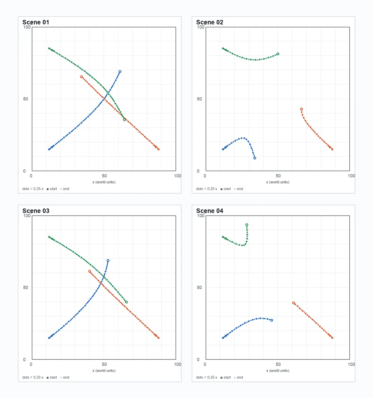 Trajectory plots from the Invisible Physics Lab recorded experiment